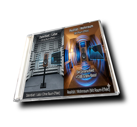 Mythos Tiefbass: Der Room Gain Effekt