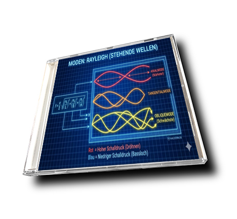 Warum dein Bass in der Mitte WEG ist (Der Rayleigh-Effekt)